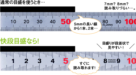 新潟精機 金曲尺15cm(厚手広巾)快段目盛 GMT-15CKD-GMT-15CKD