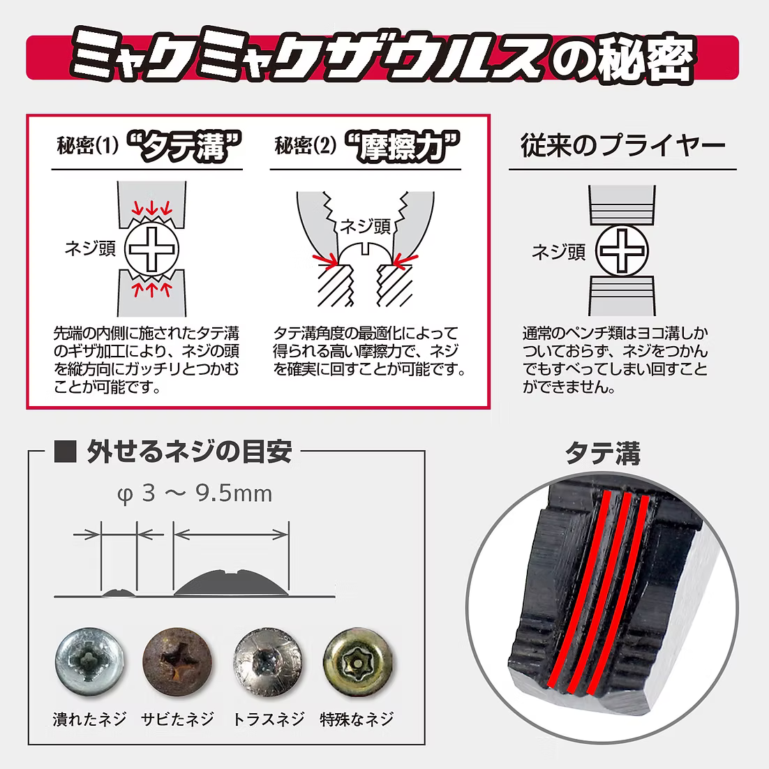 工程師 Myakumyakusaurus PZ-58MM
