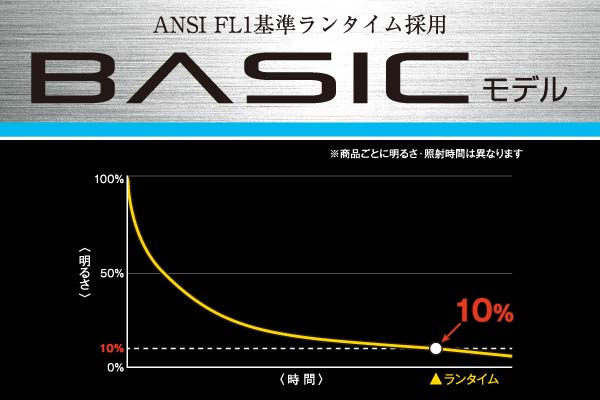 タジマ ヘッドライト ヘッドライト FD 500lm 大径照射 3色限定品 LE-F501D-CP24-