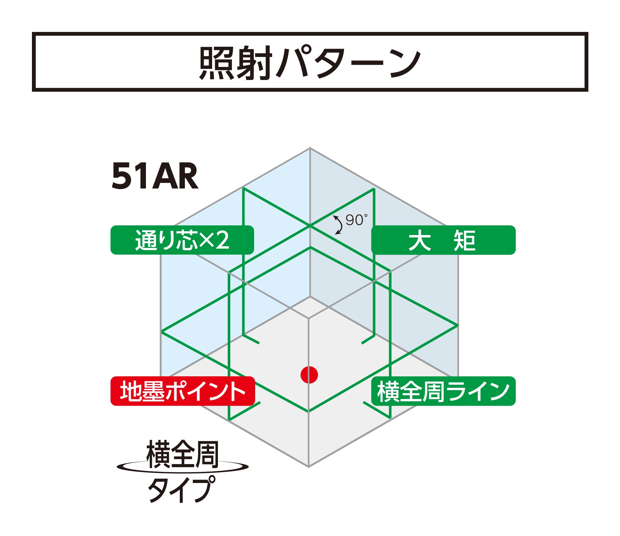 シンワ測定 レーザーロボ LEXIA-E 51AR グリーン 横全周タイプ 70887