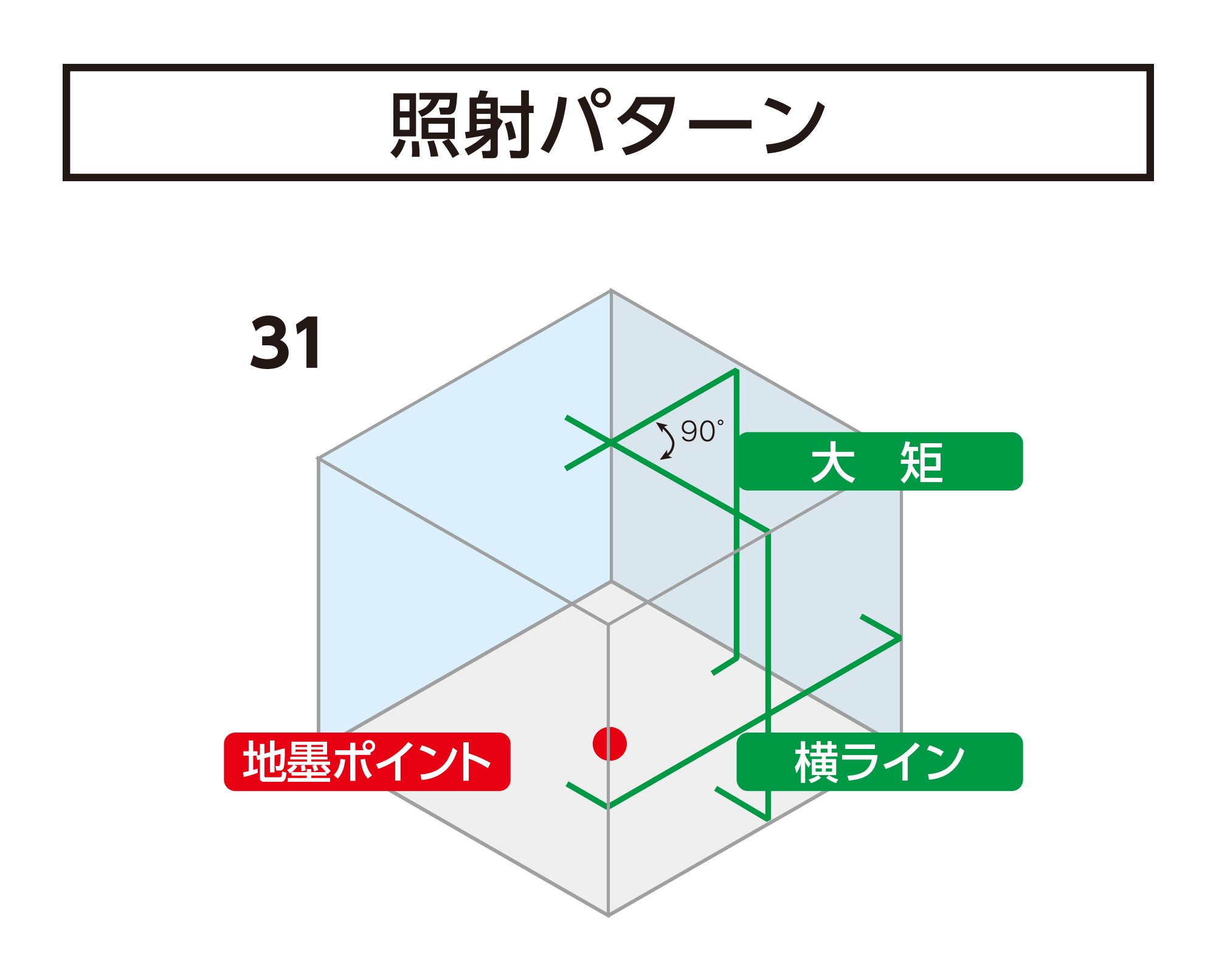 シンワ測定 レーザーロボ LEXIA-E 31 グリーン 70883