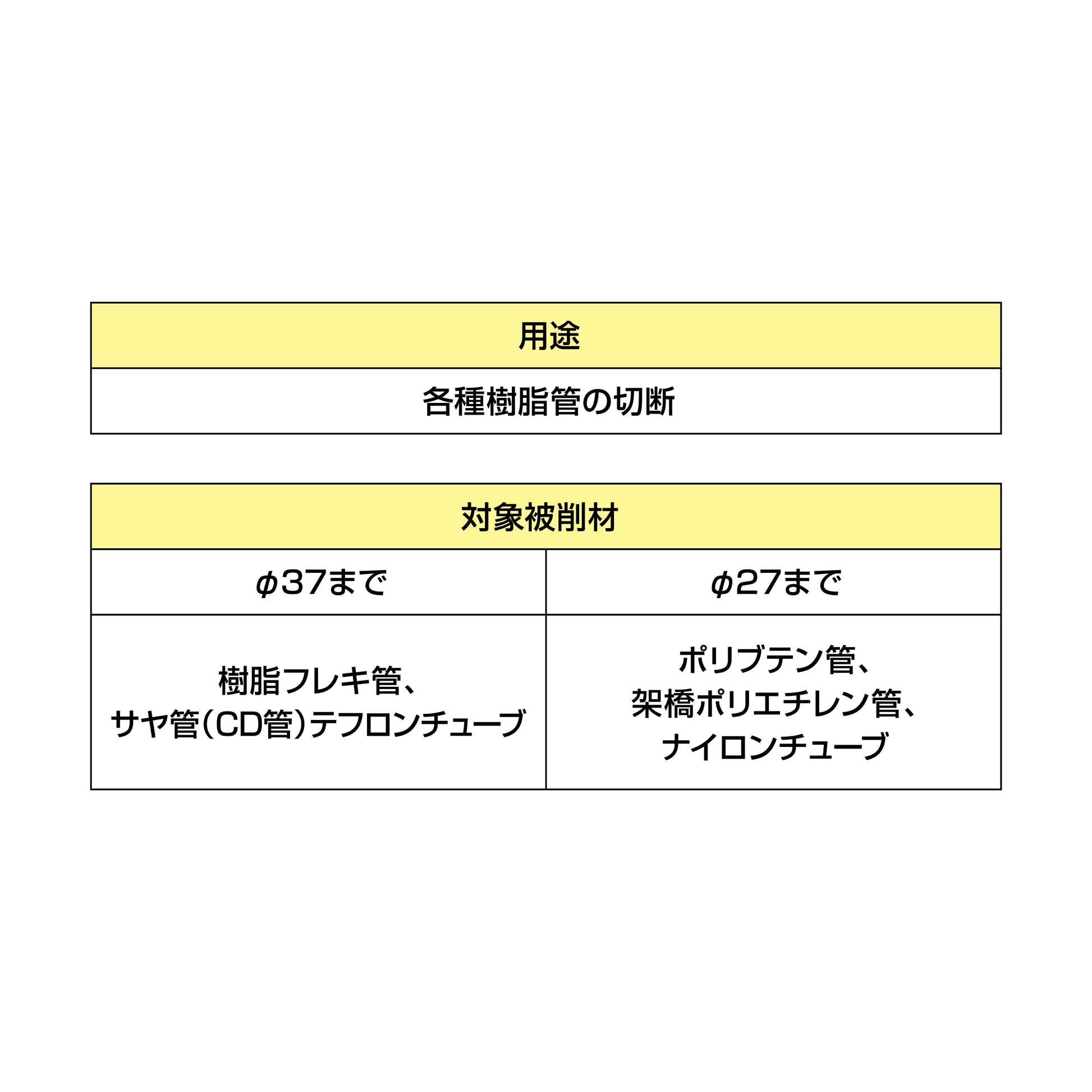 タジマ セフ樹脂管カッター SFDK-JKC-SFDK-JKC