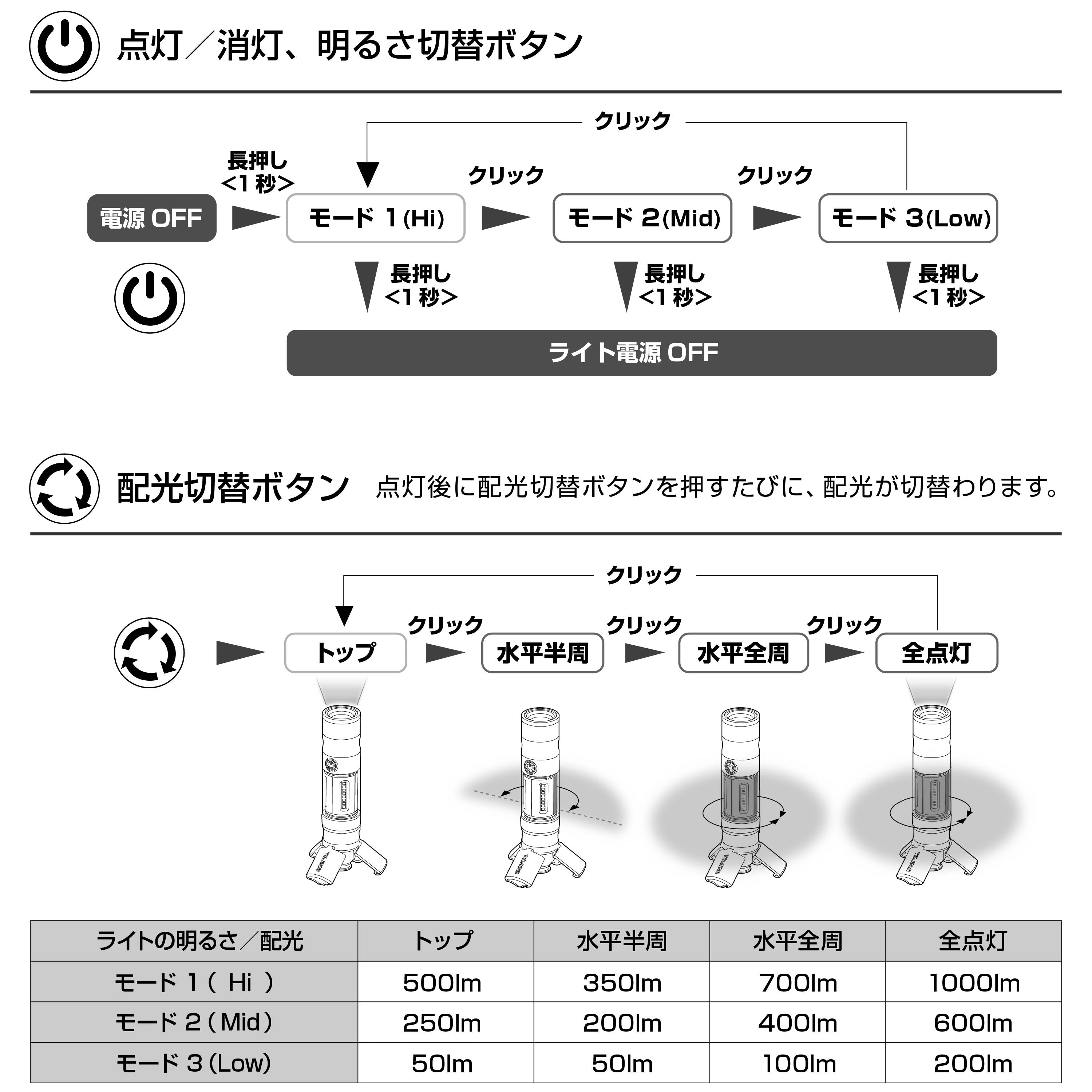 タジマ セフハンディランタン KJL 1000lm 3747セット SFKJL100A-B47