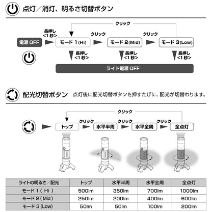 タジマ セフハンディランタン KJL 1000lm 3747セット SFKJL100A-B47-