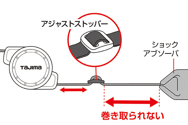 タジマ ハーネス用ランヤードCR150F ダブルL5 A4CR150F-WL5-A4CR150F-WL5